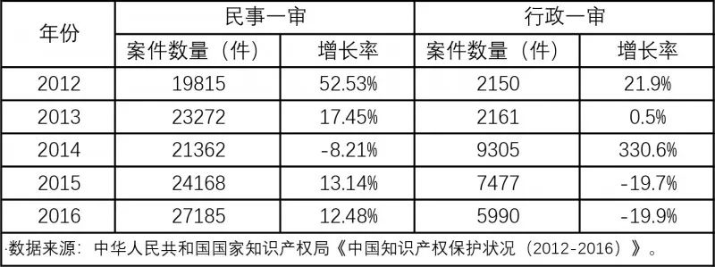 开班啦！商标实战特训营，这次弯道超车的机会不要错过