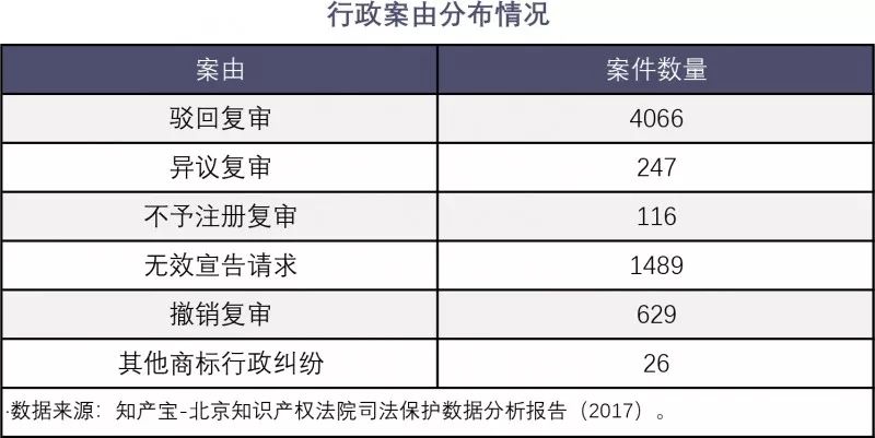 开班啦！商标实战特训营，这次弯道超车的机会不要错过