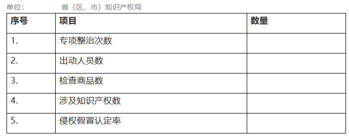 国家知识产权局：切实解决「拼多多」等购物平台上的侵权假冒问题