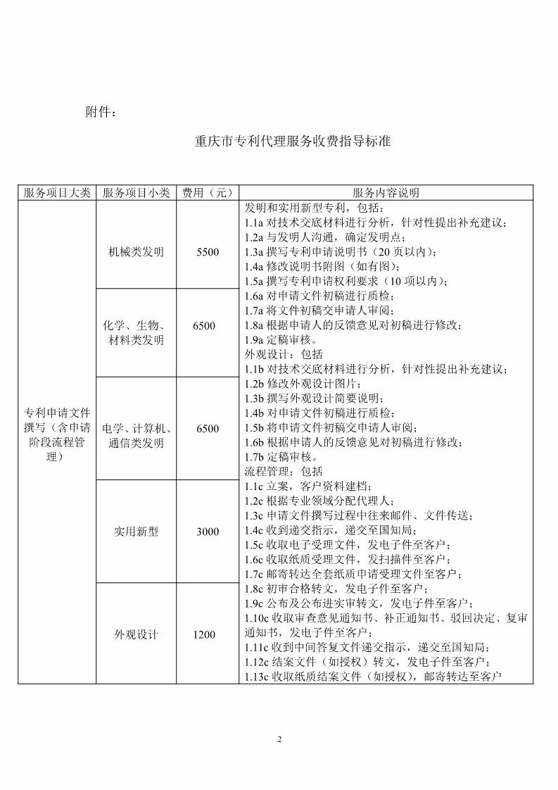 重庆市专利服务成本价收费标准（公告全文）