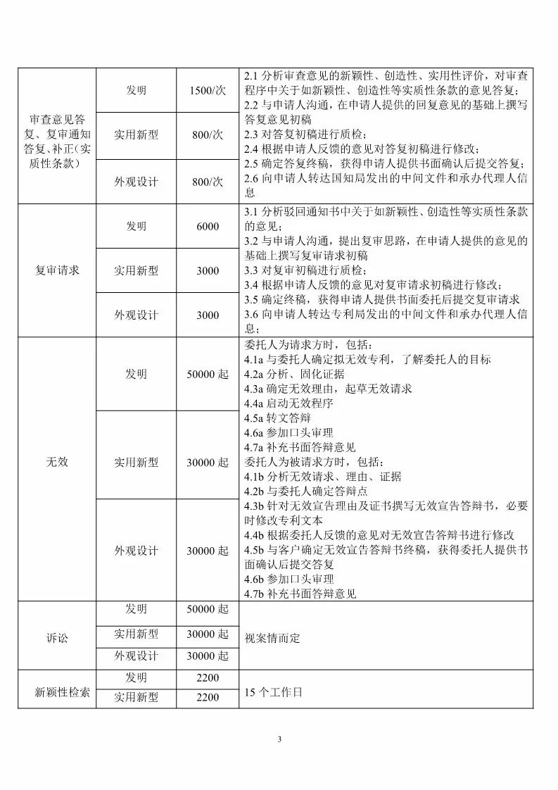 重庆市专利服务成本价收费标准（公告全文）