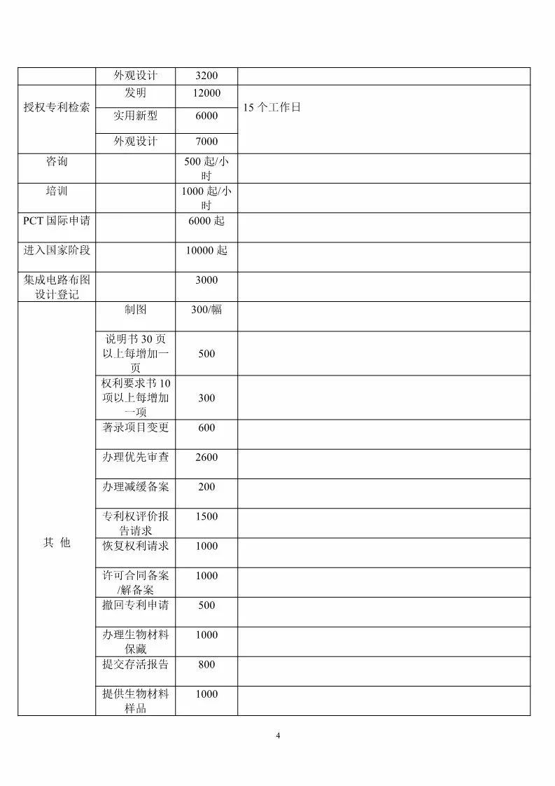 重庆市专利服务成本价收费标准（公告全文）