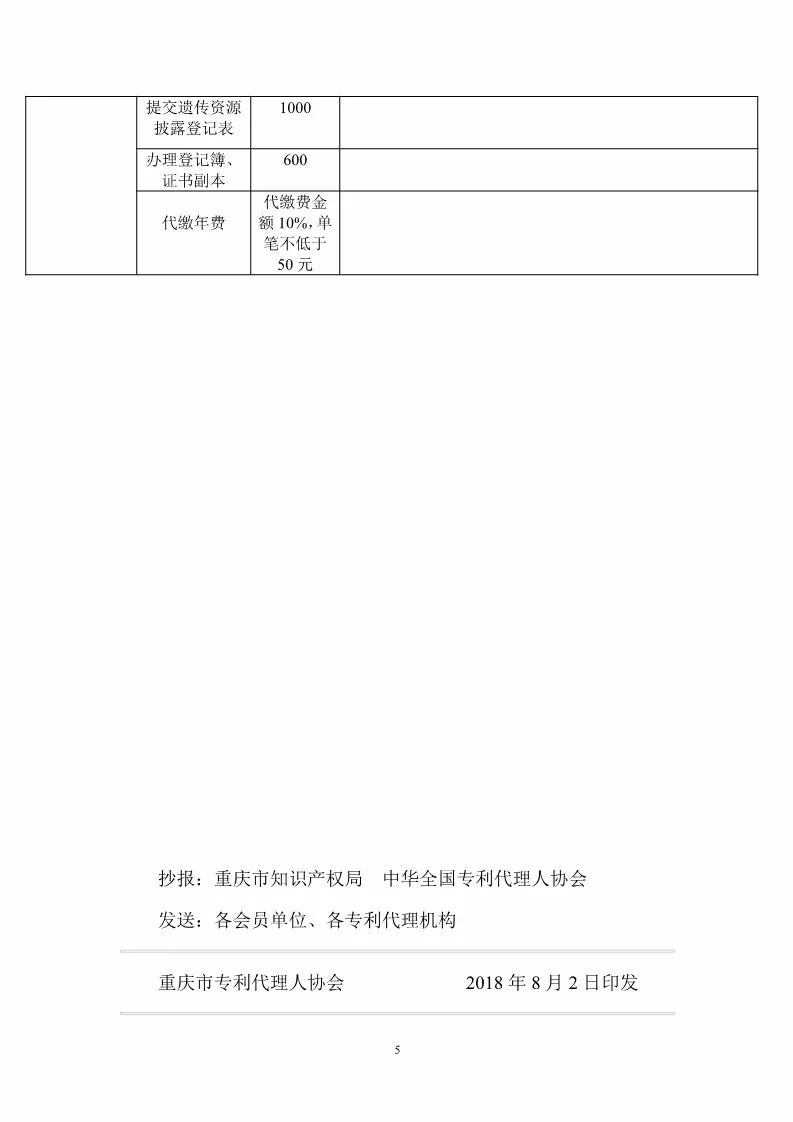 重庆市专利服务成本价收费标准（公告全文）