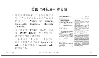 还原美国高校与研究机构技术转让的本貌（上篇）