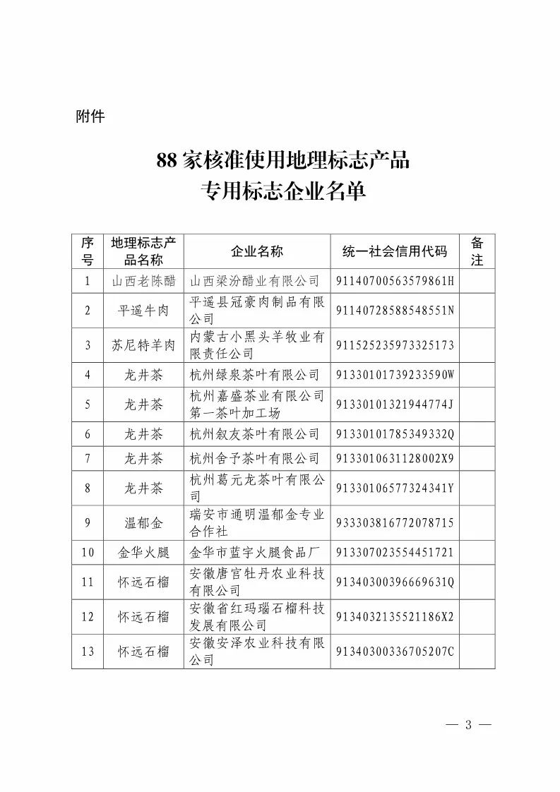 国知局：核准88家企业使用地理标志产品专用标志（附企业名单）