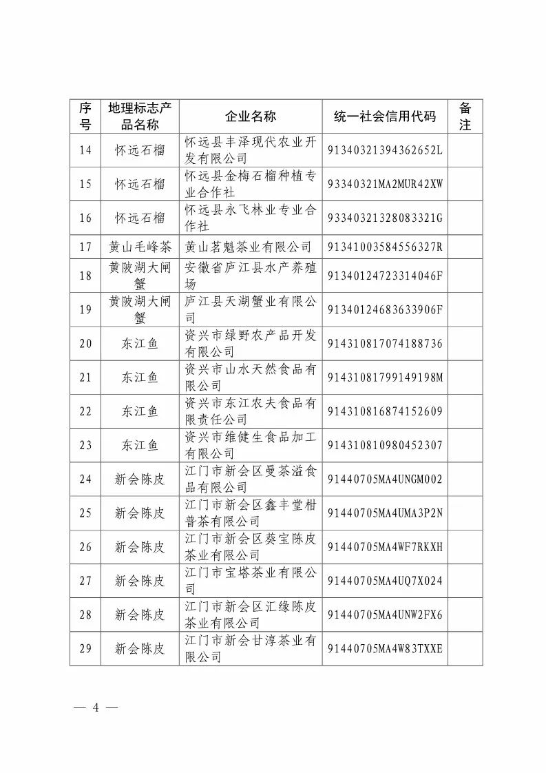 国知局：核准88家企业使用地理标志产品专用标志（附企业名单）