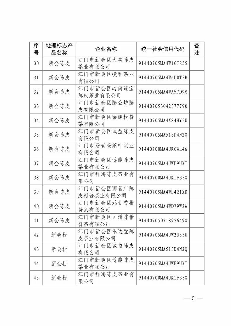 国知局：核准88家企业使用地理标志产品专用标志（附企业名单）