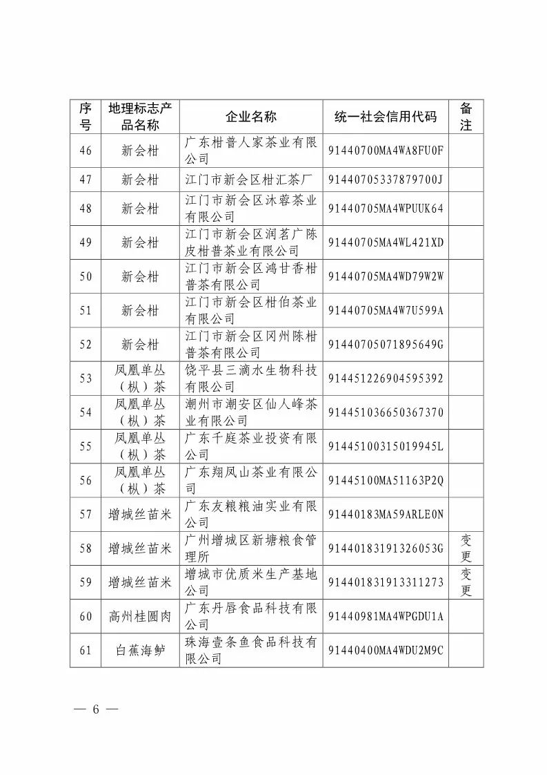 国知局：核准88家企业使用地理标志产品专用标志（附企业名单）