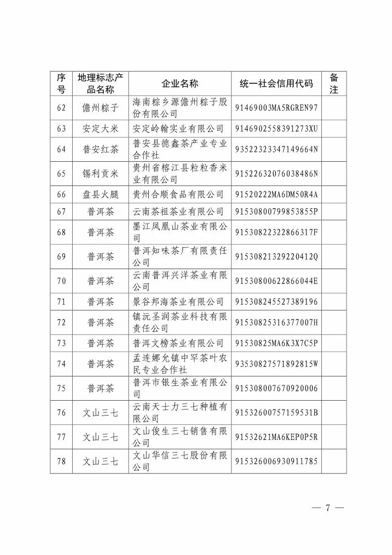 国知局：核准88家企业使用地理标志产品专用标志（附企业名单）