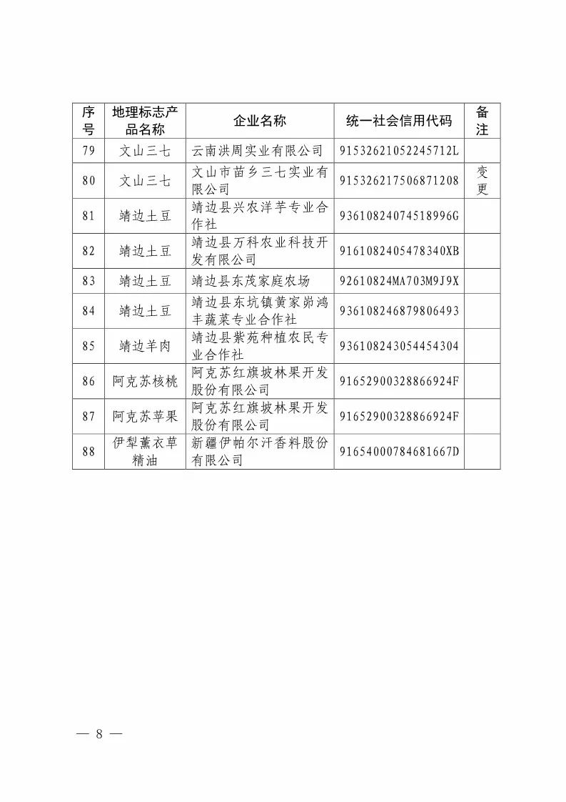 国知局：核准88家企业使用地理标志产品专用标志（附企业名单）