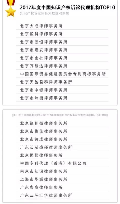 重磅发布！2017年知识产权诉讼实务大数据观察榜TOP10