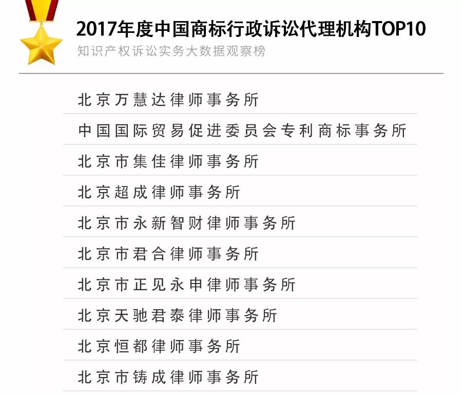 重磅发布！2017年知识产权诉讼实务大数据观察榜TOP10