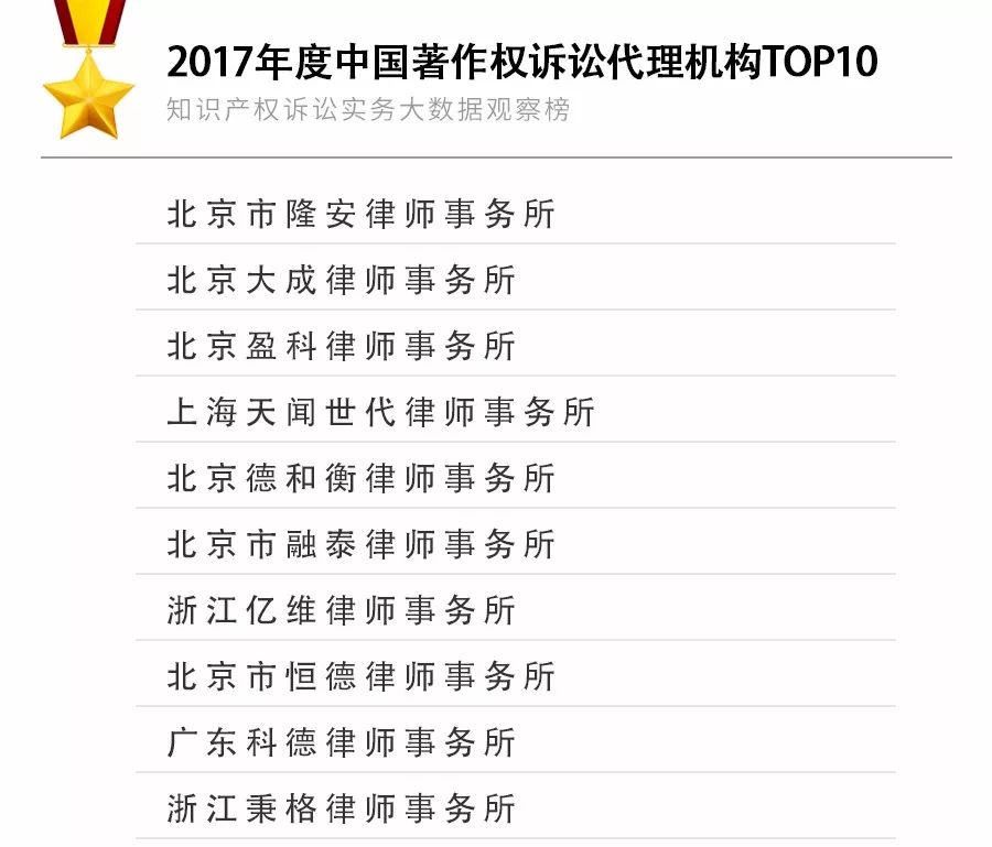 重磅发布！2017年知识产权诉讼实务大数据观察榜TOP10