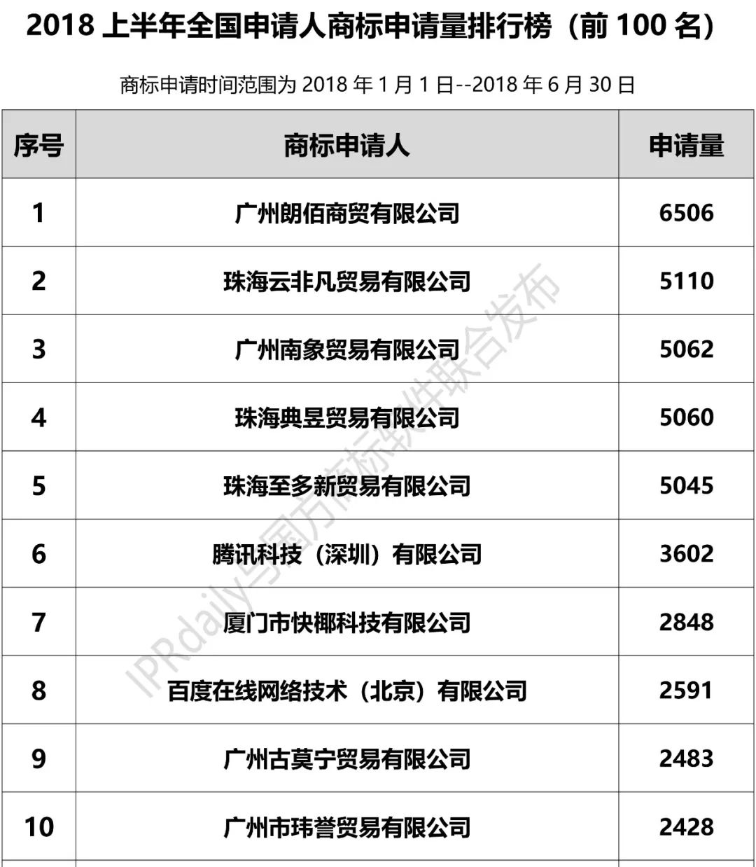 震惊！两天申请万件商标的背后套路…