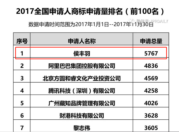 震惊！两天申请万件商标的背后套路…