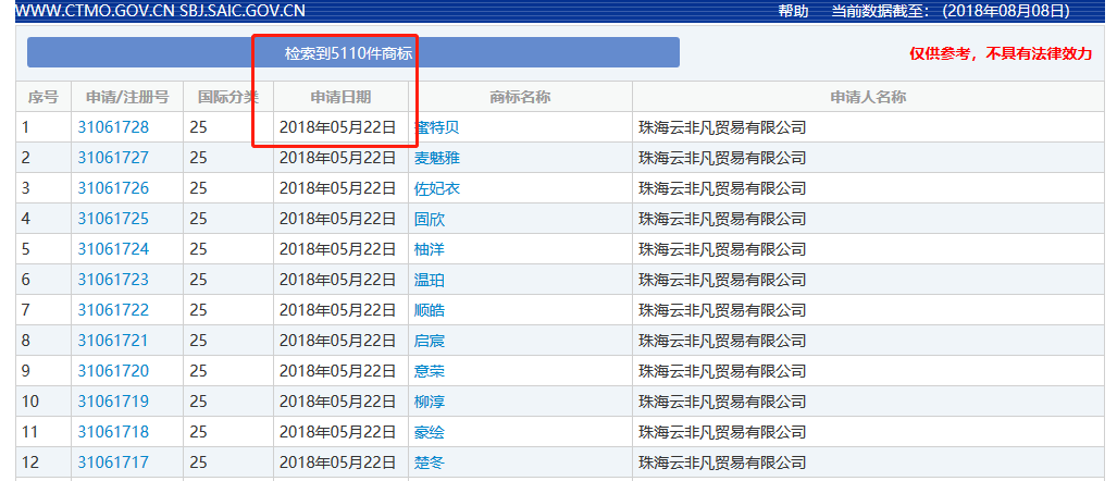 震惊！两天申请万件商标的背后套路…