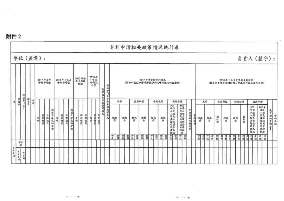 国知局：开展「专利申请相关政策」专项督查（通知全文）