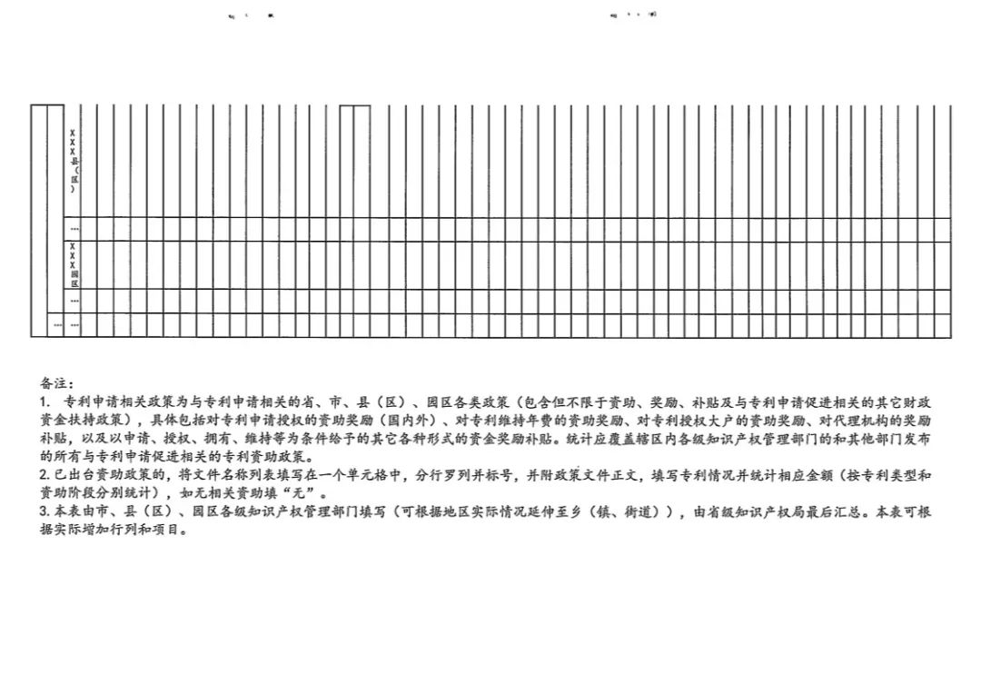 国知局：开展「专利申请相关政策」专项督查（通知全文）