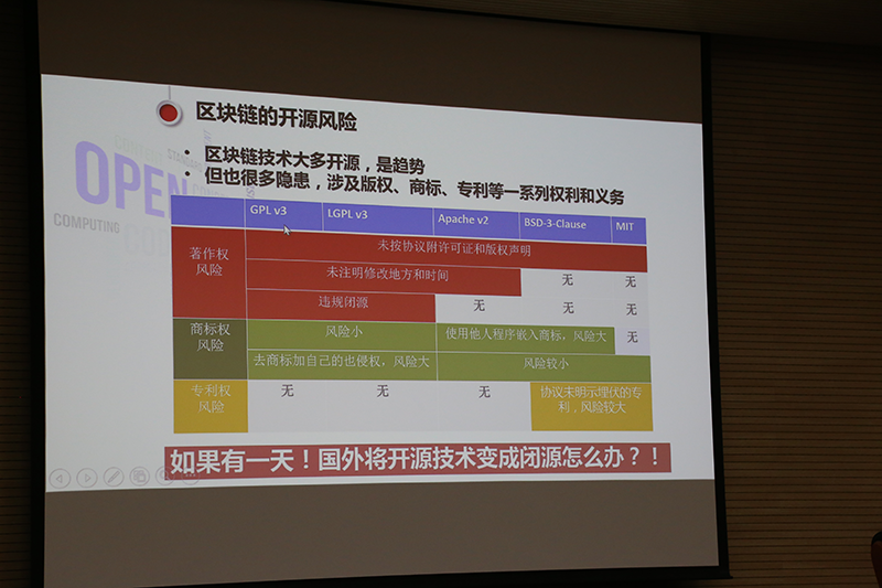 2天成为区块链IP精英！首期区块链知识产权特训营圆满举办