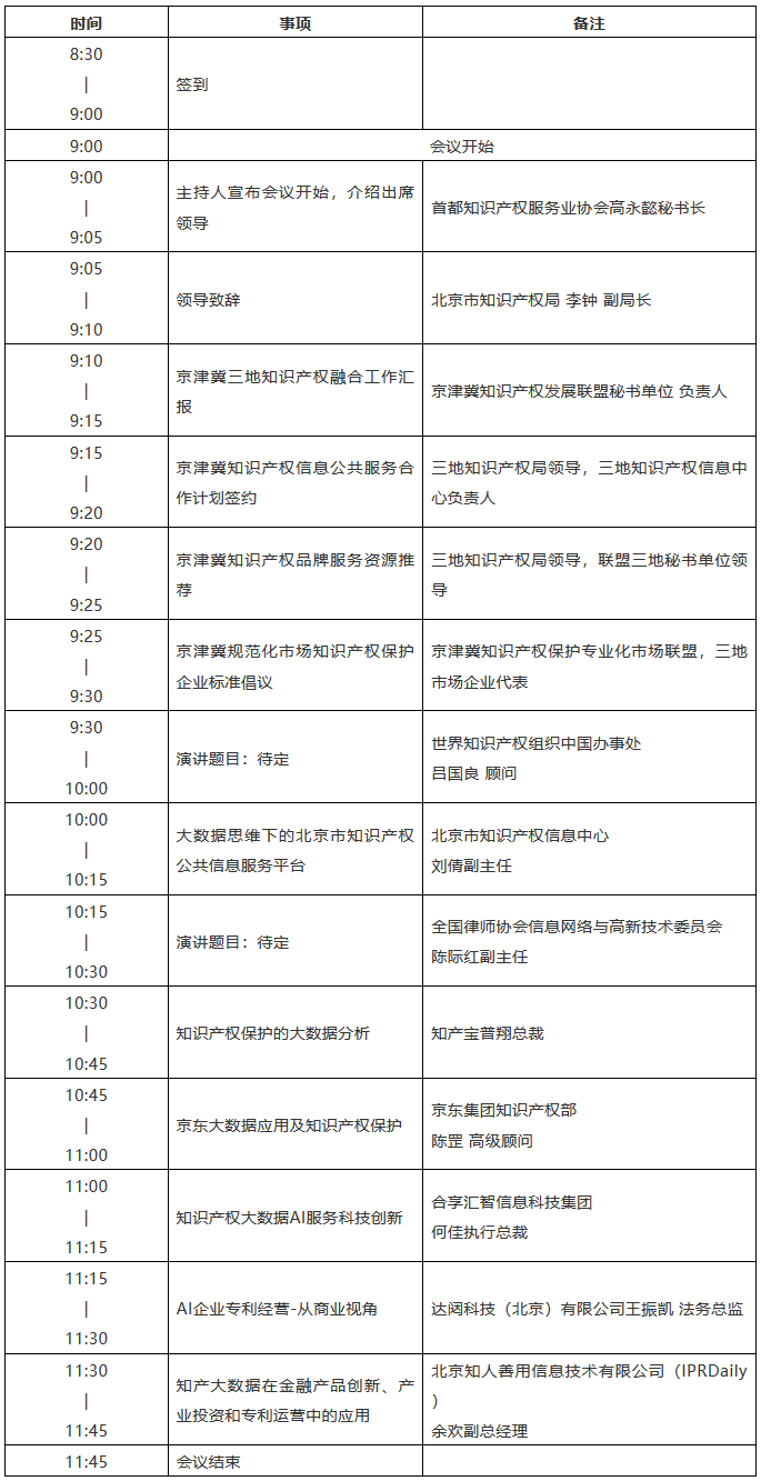 「京津冀知识产权协同发展高层论坛」会议召开通知