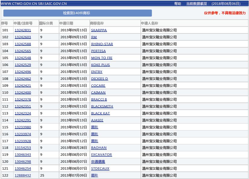 恶意抢注行为被“合法化”？