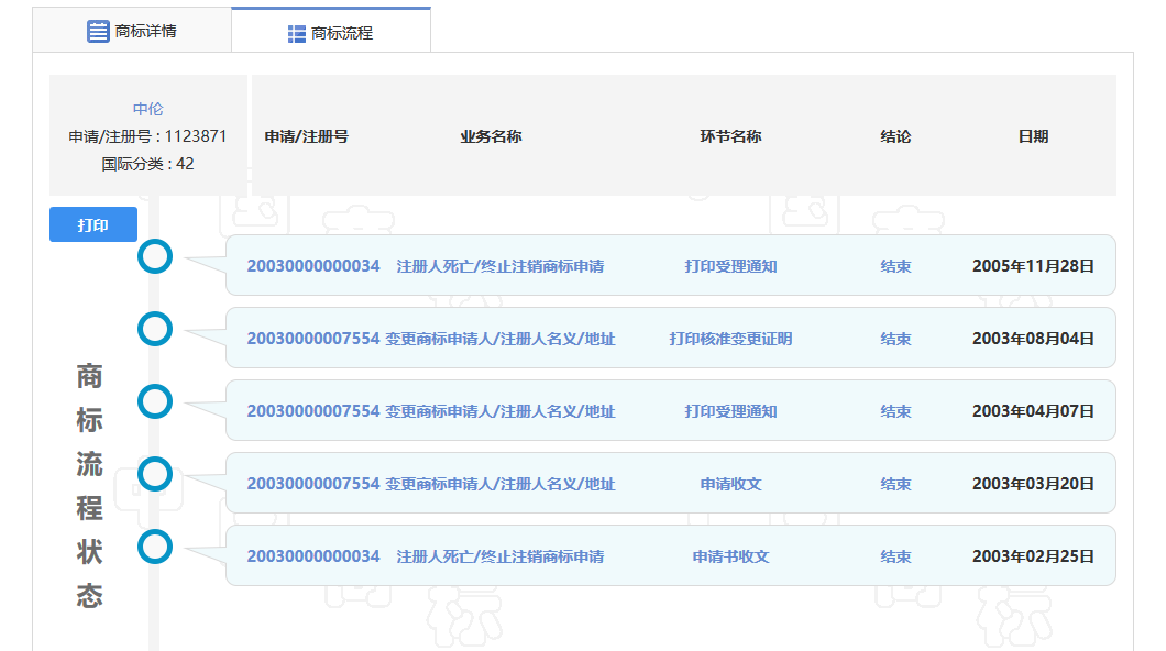 “中伦”商标纠纷，全因一人而起？