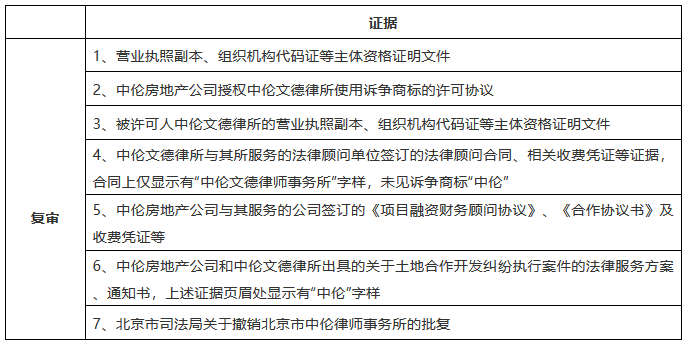 “中伦”商标纠纷，全因一人而起？