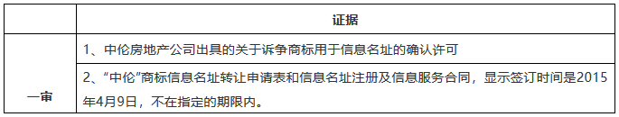 “中伦”商标纠纷，全因一人而起？