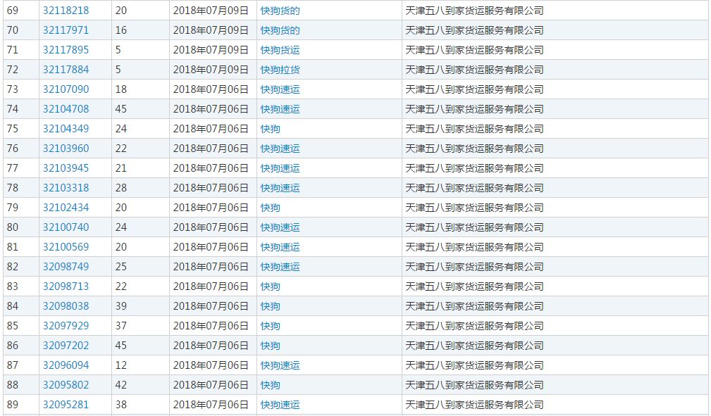 58速运改名“快狗”！司机们怒了：这是骂谁呢？