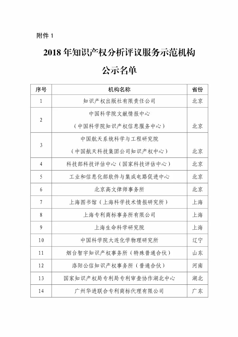 国知局：2018知识产权分析评议服务示范机构培育名单公示