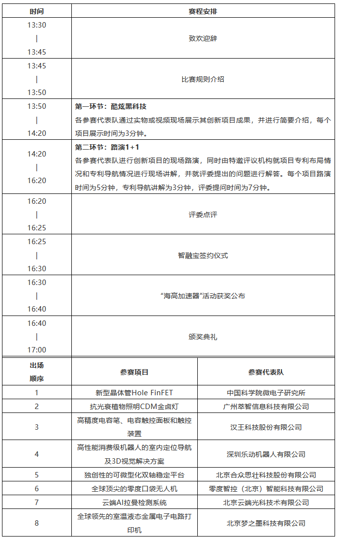 专利价值培育巅峰对决！「海高赛决赛」赛程公布