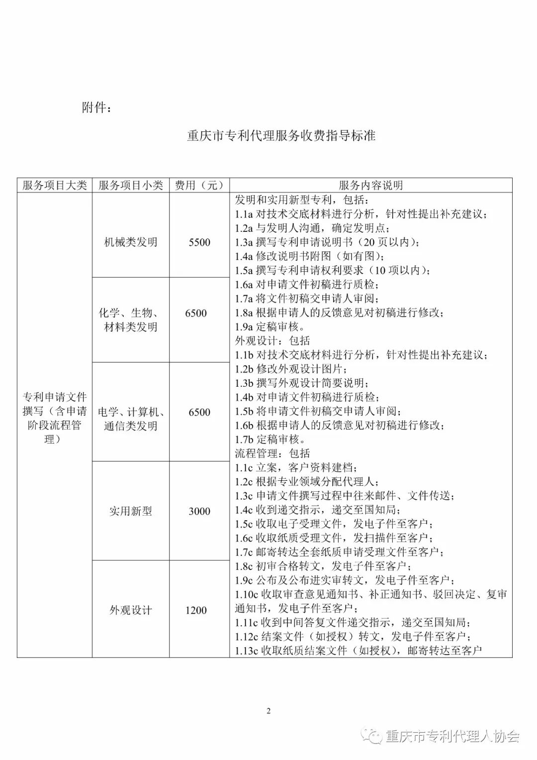 震惊！重庆市专代协会发布的「专利代理服务收费指导标准」被举报