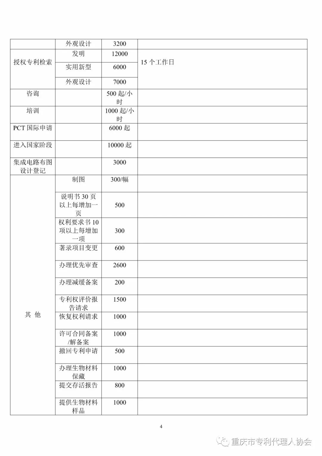 震惊！重庆市专代协会发布的「专利代理服务收费指导标准」被举报