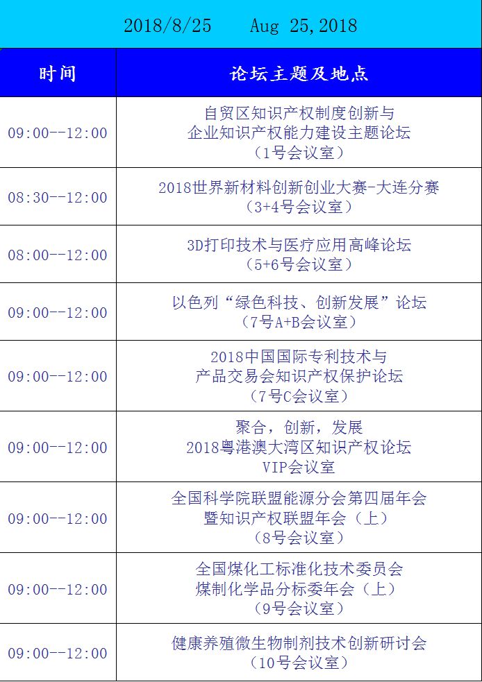 2018中国国际专利技术与产品交易会（日程安排）