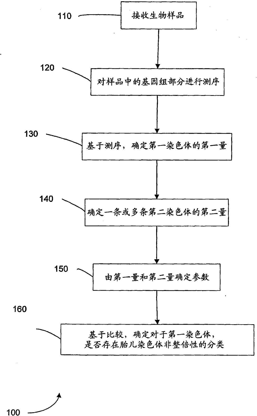 胎儿基因组测序计算机系统发明专利申请被驳回，香港中文大学诉称该系统非疾病诊疗方法