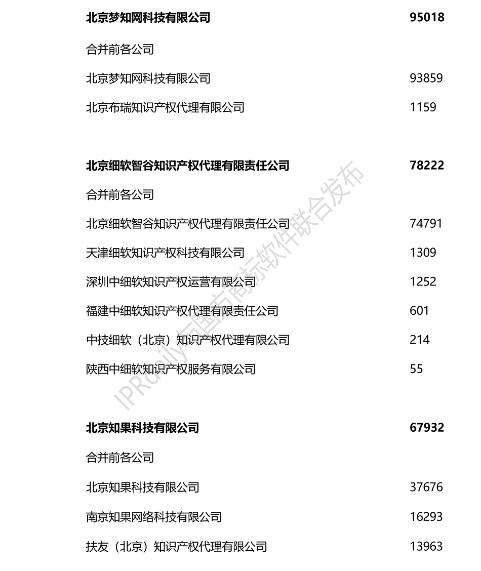 2018上半年全国商标代理机构申请量排名（前100名）