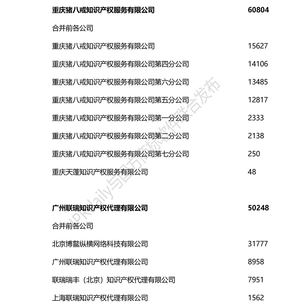 2018上半年全国商标代理机构申请量排名（前100名）