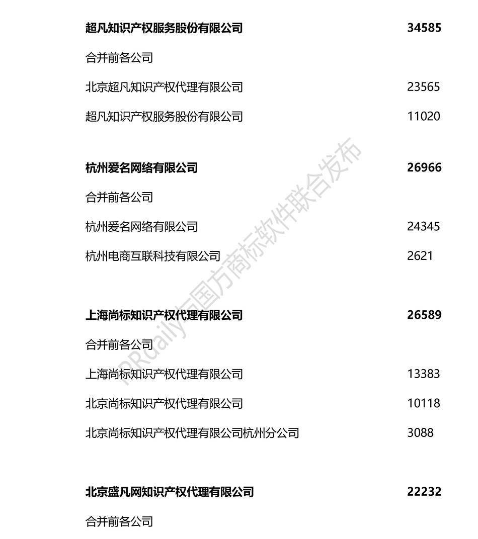 2018上半年全国商标代理机构申请量排名（前100名）