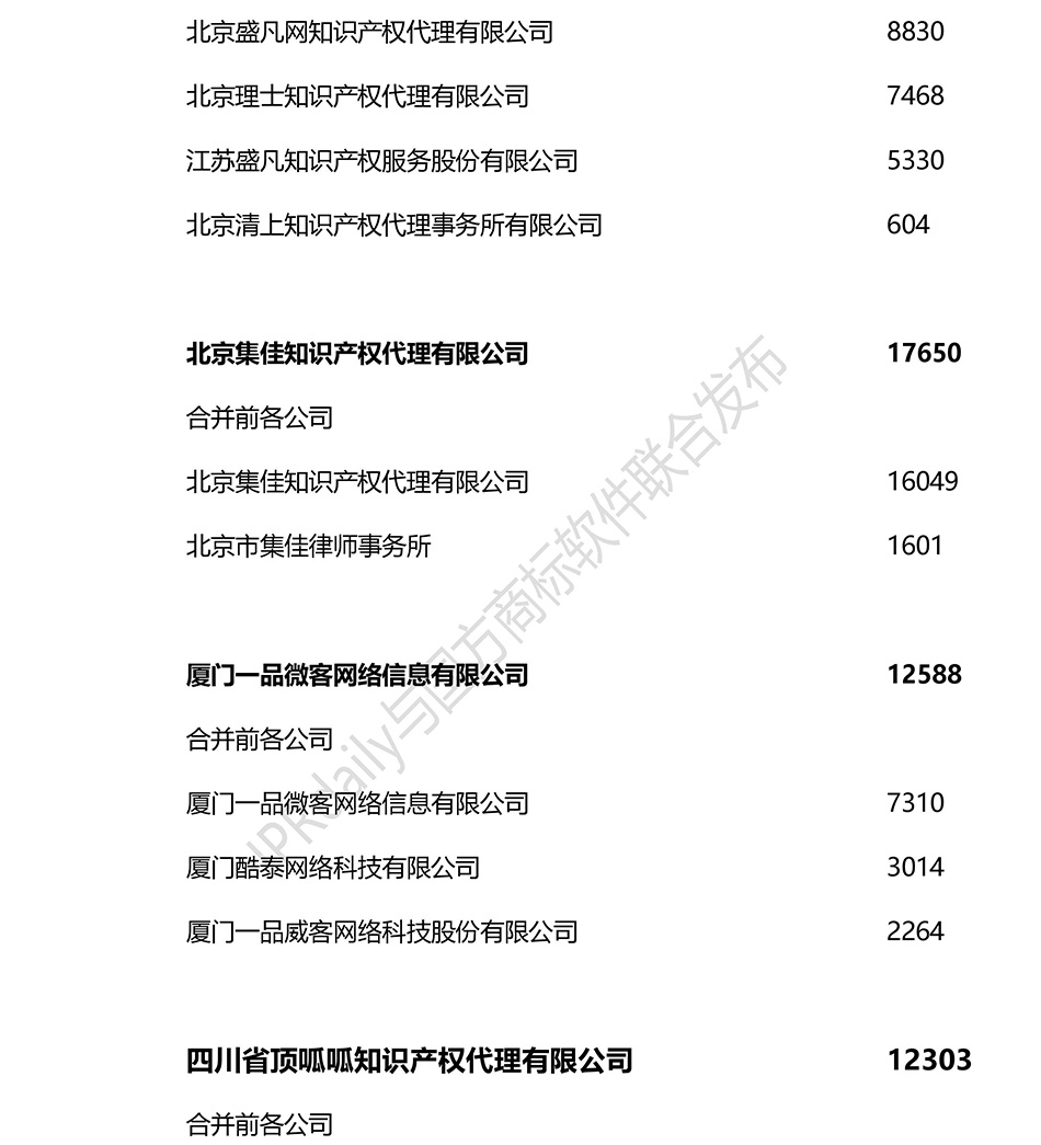 2018上半年全国商标代理机构申请量排名（前100名）