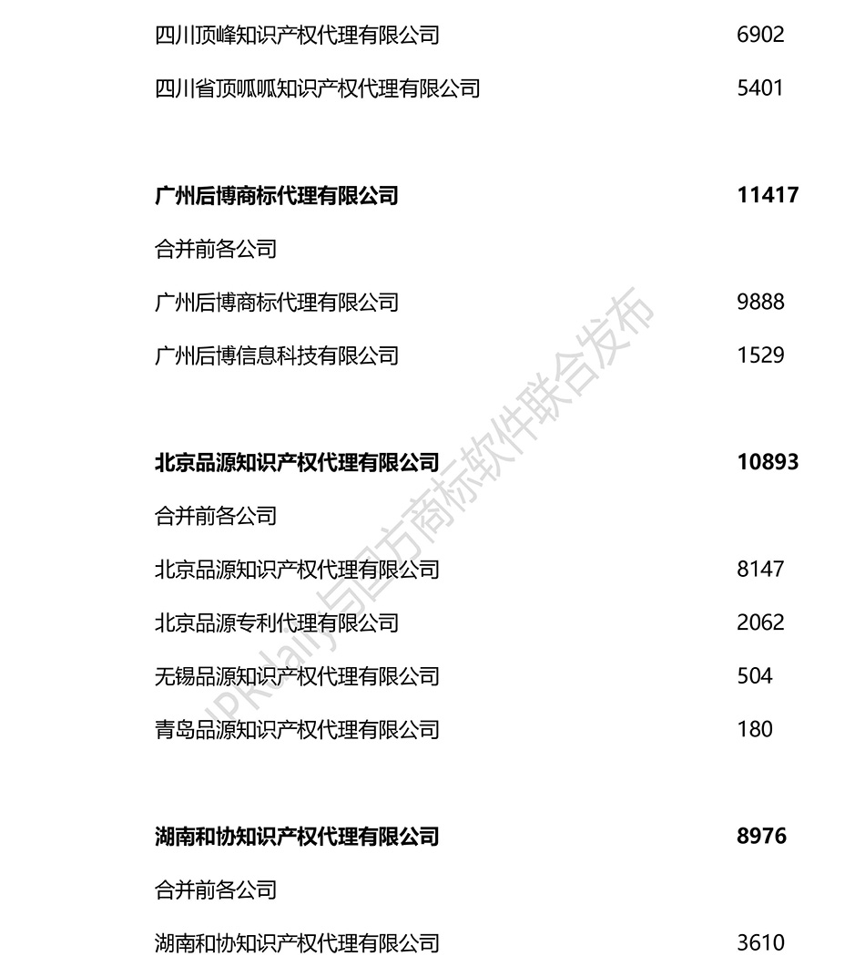 2018上半年全国商标代理机构申请量排名（前100名）