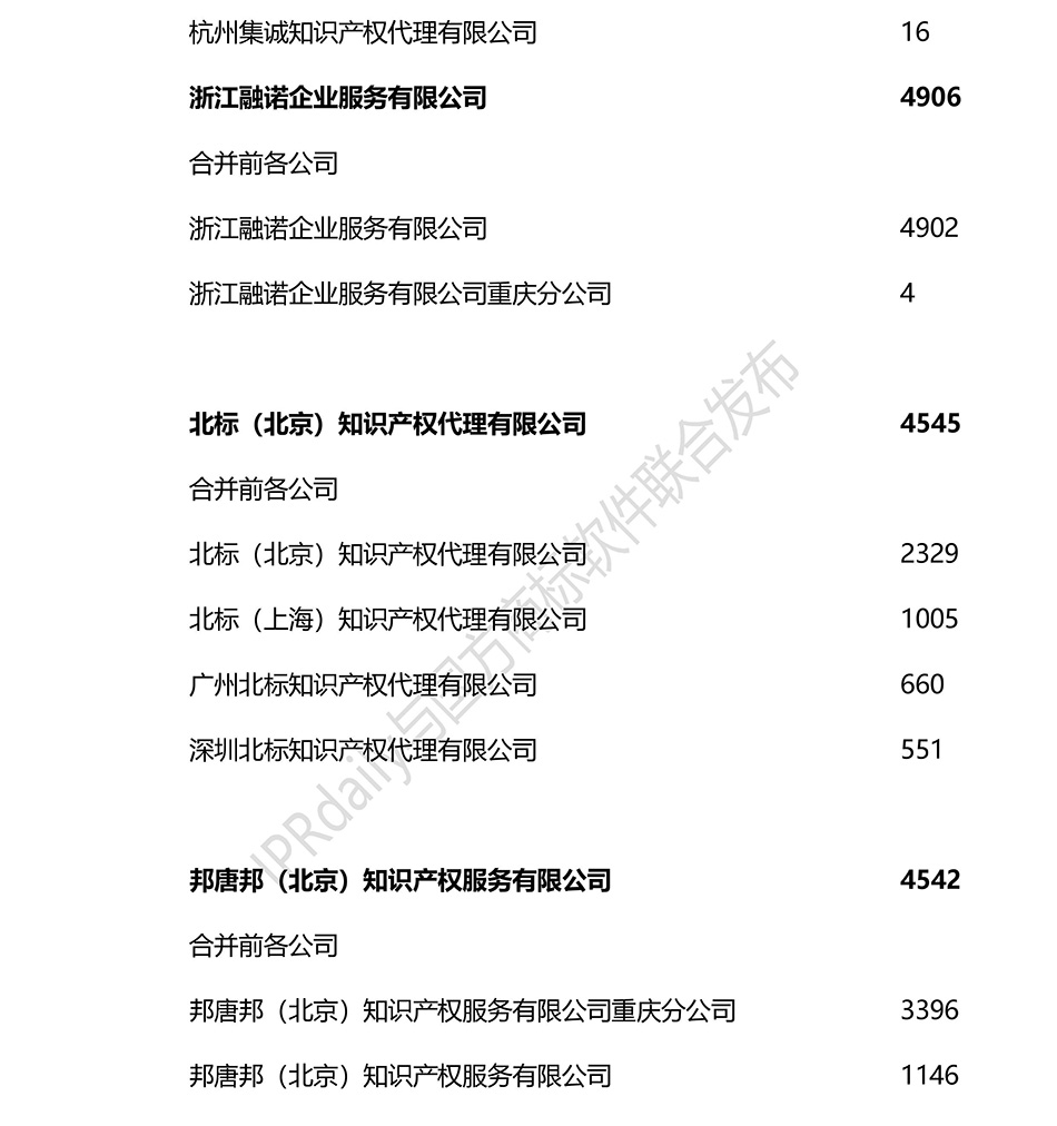 2018上半年全国商标代理机构申请量排名（前100名）