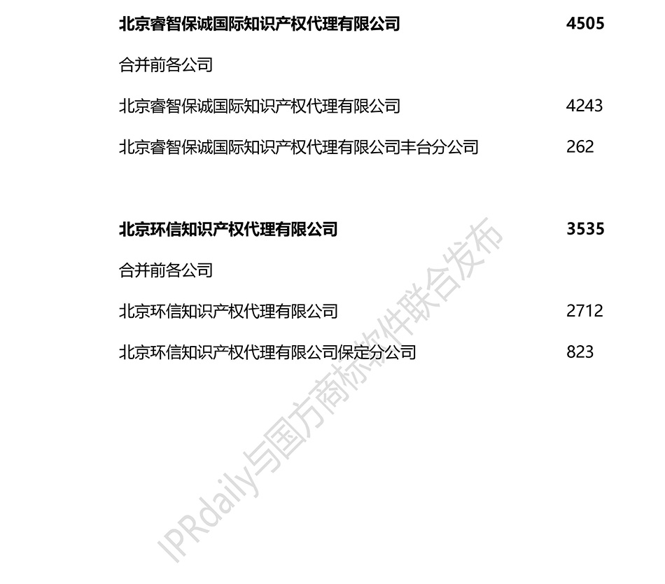 2018上半年全国商标代理机构申请量排名（前100名）