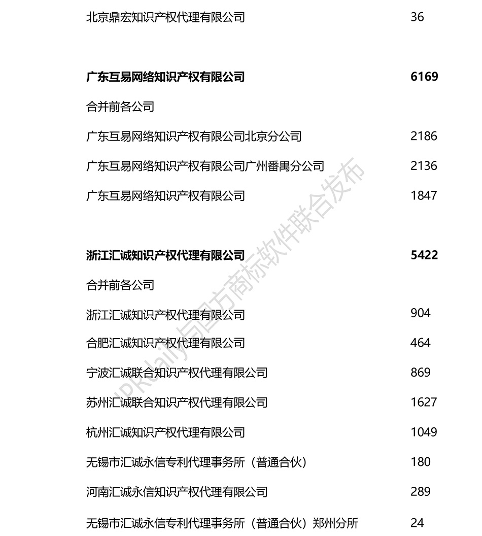 2018上半年全国商标代理机构申请量排名（前100名）