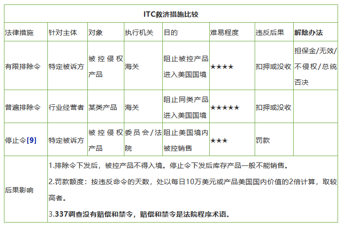 十二年来，美国337调查数据透视研究