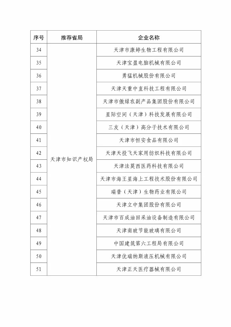 国知局：2018国家知识产权234 家示范企业和1146 家