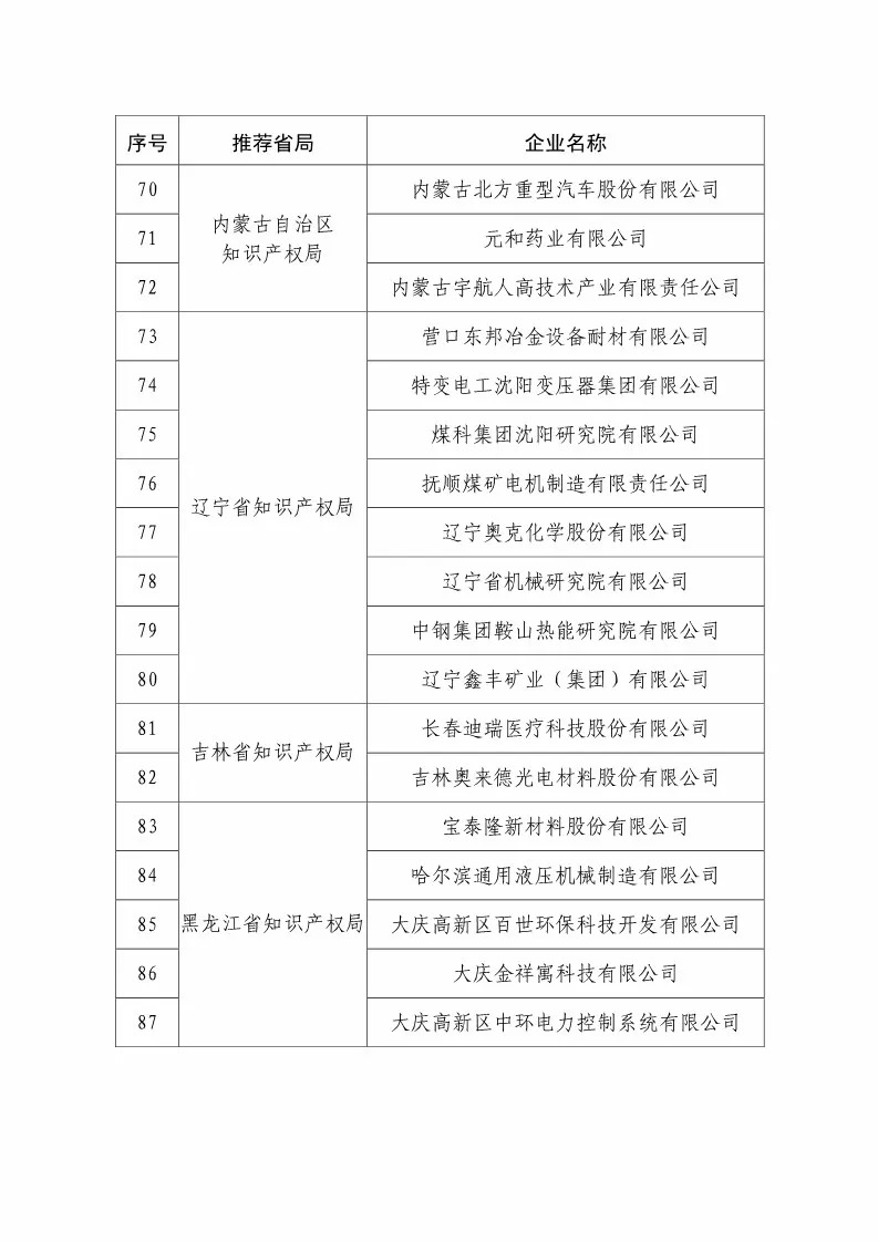 国知局：2018国家知识产权234 家示范企业和1146 家