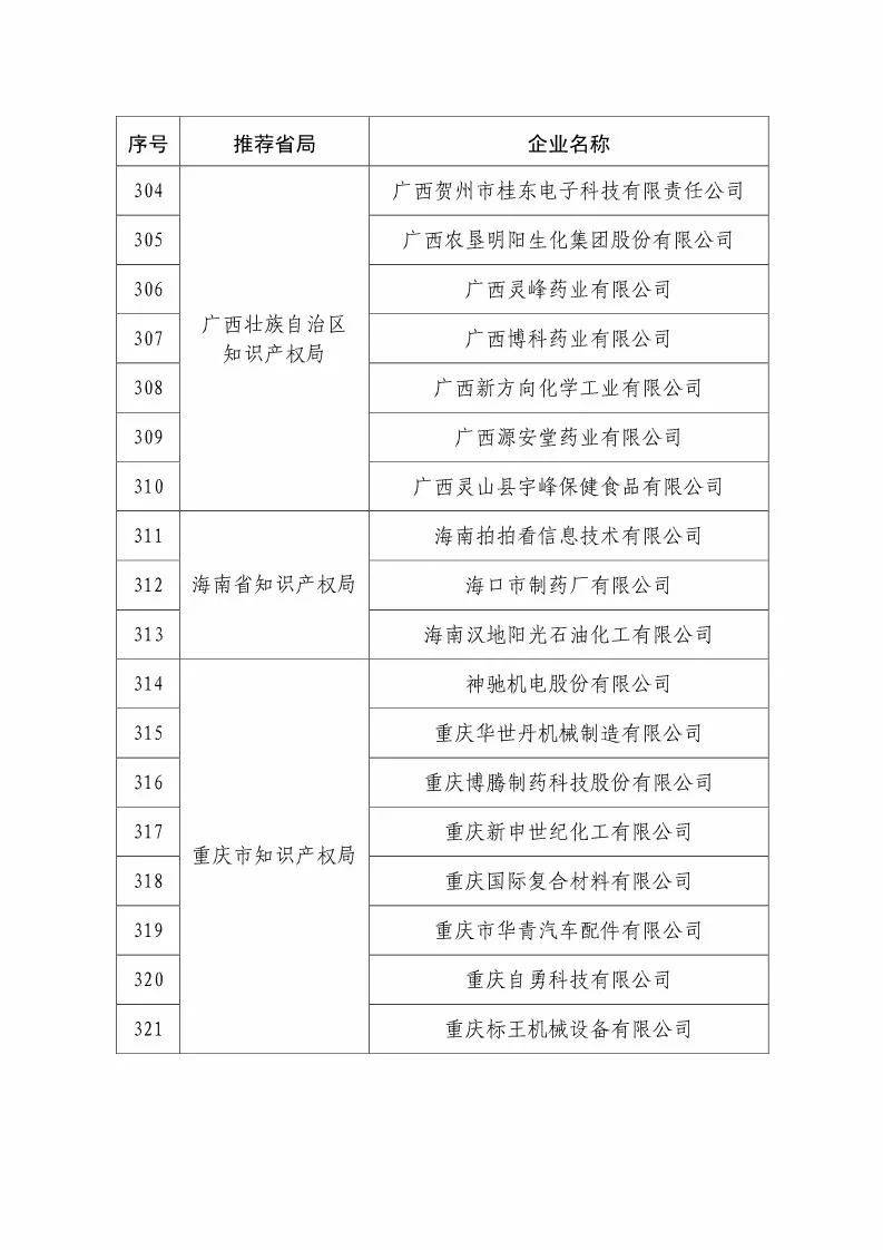 国知局：2018国家知识产权234 家示范企业和1146 家