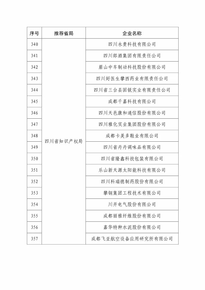 国知局：2018国家知识产权234 家示范企业和1146 家