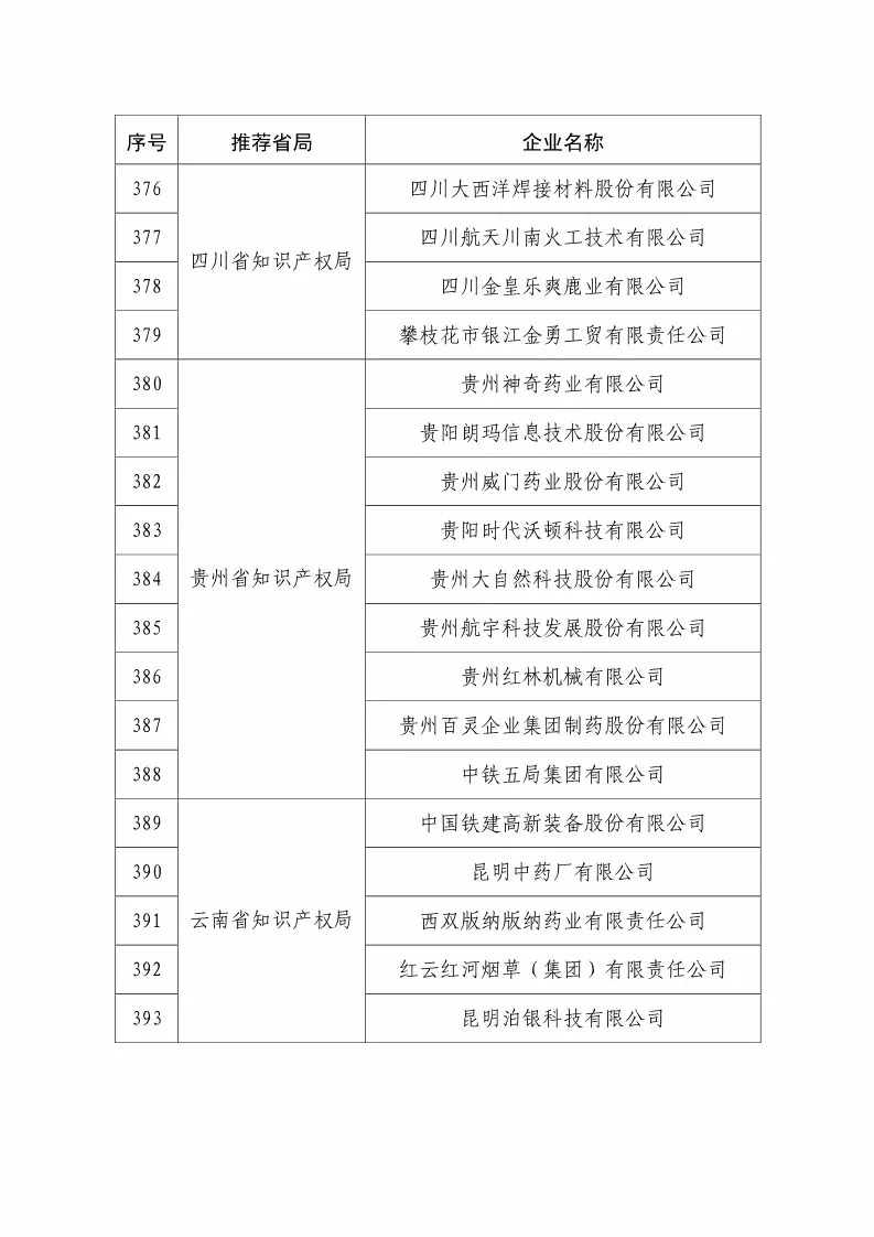 国知局：2018国家知识产权234 家示范企业和1146 家