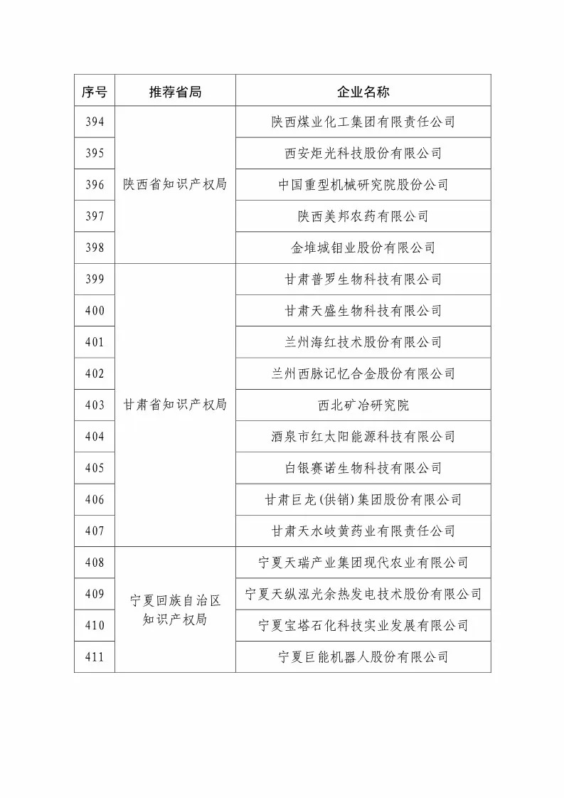 国知局：2018国家知识产权234 家示范企业和1146 家